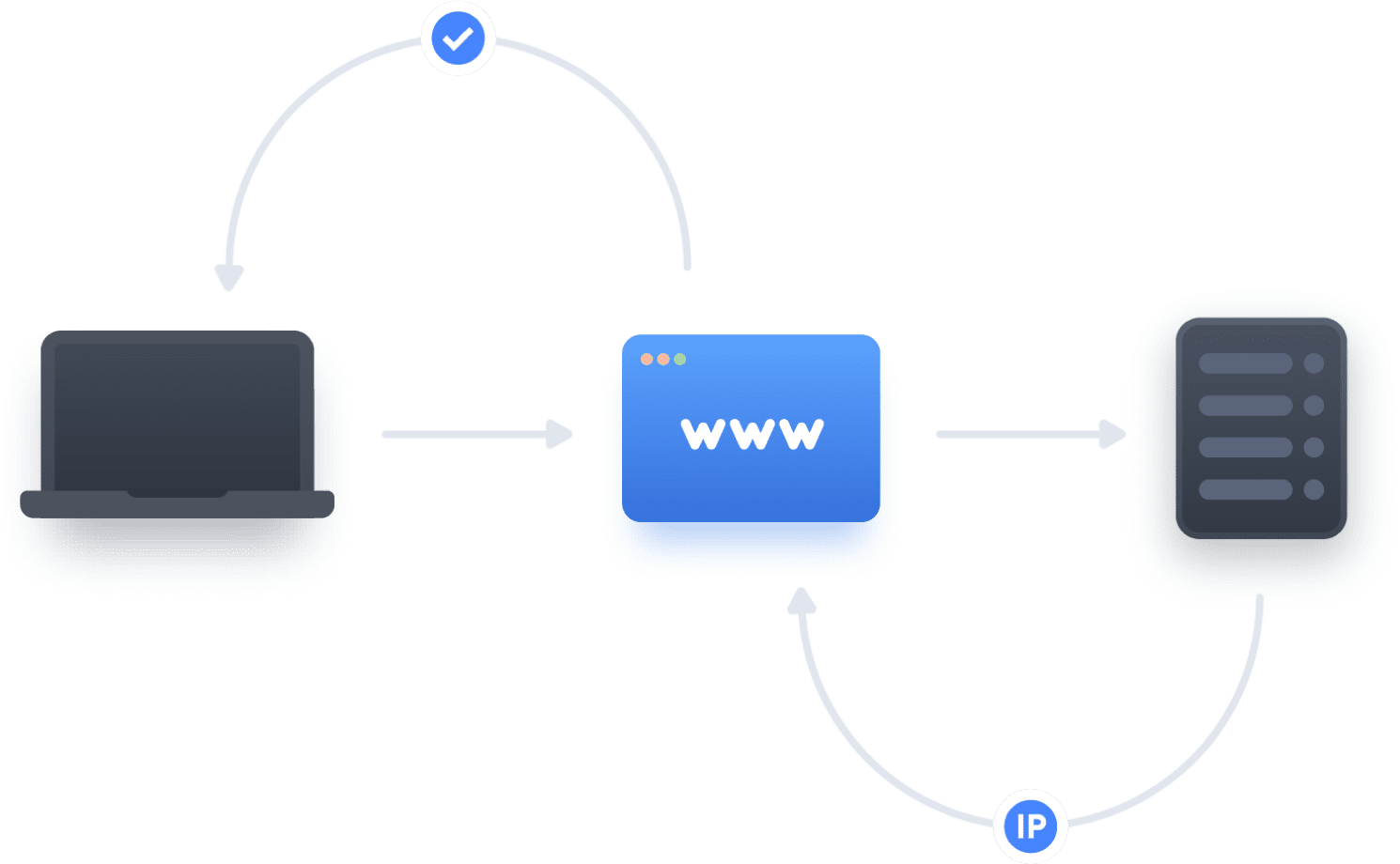 Nulls dns. DNS утечка данных. ДНС Security логотип. Впн ДНС 1 на ПК. DNS-сервер CS b520.