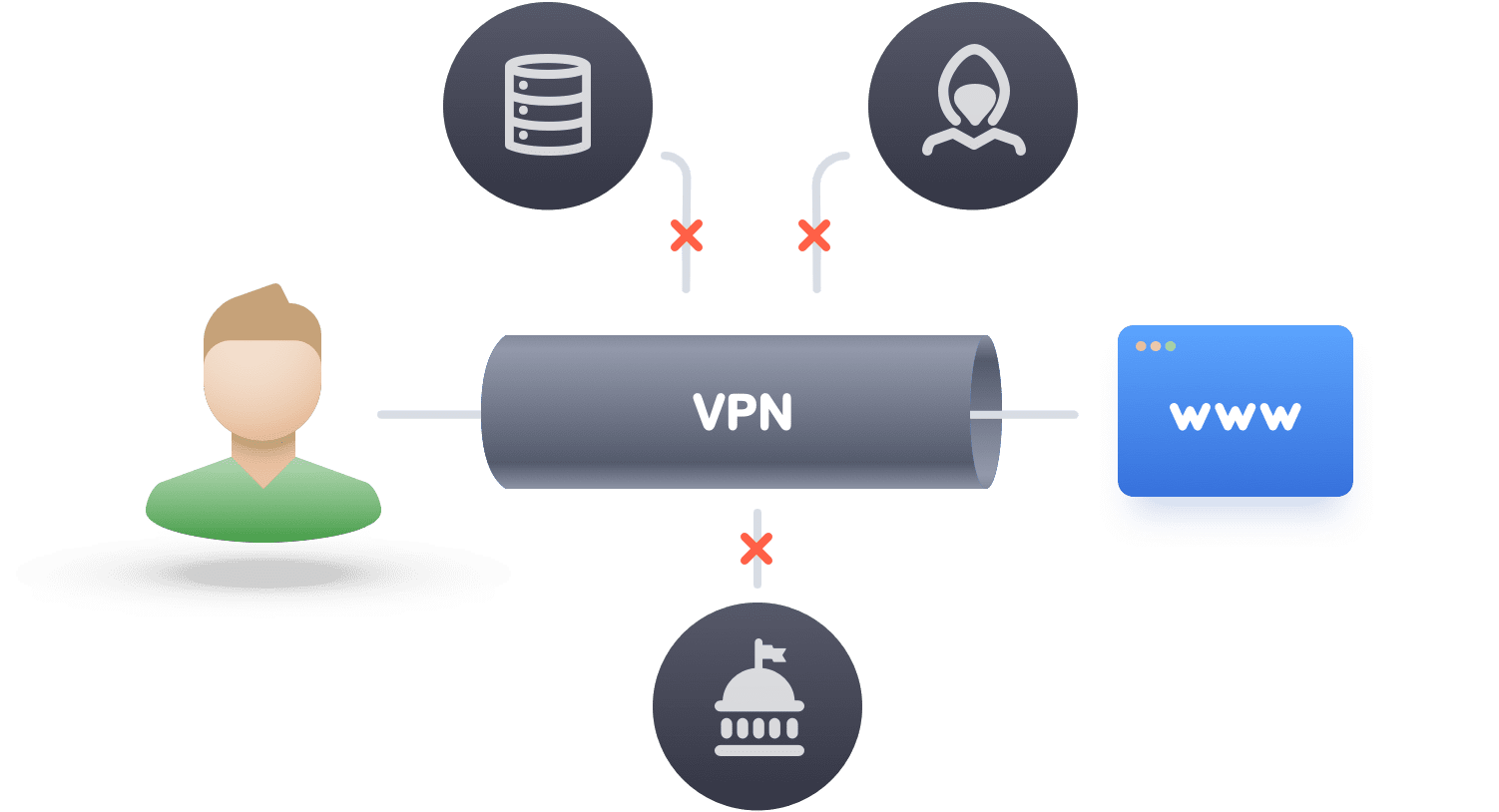 nordvpn m1