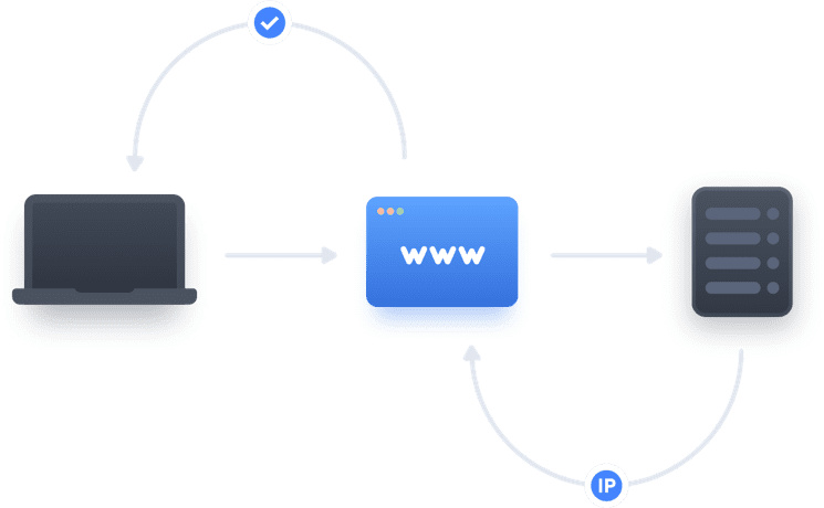 Cómo funciona el servidor DNS
