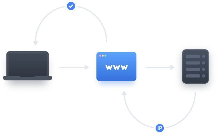 Qué es y cómo funciona un servidor DNS