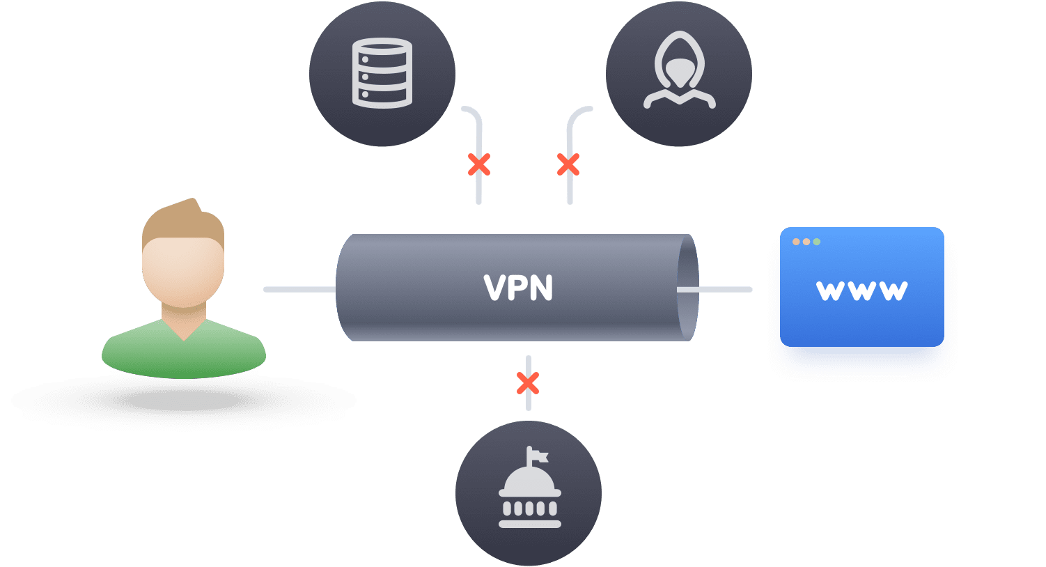 VPNVerschlüsselung der nächsten Generation NordVPN